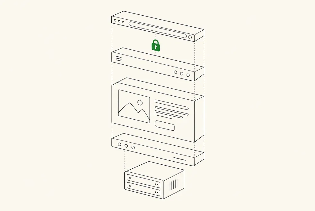 A line drawing of a web page pulled apart into its layers: address bar, padlock, header, content, footer and server